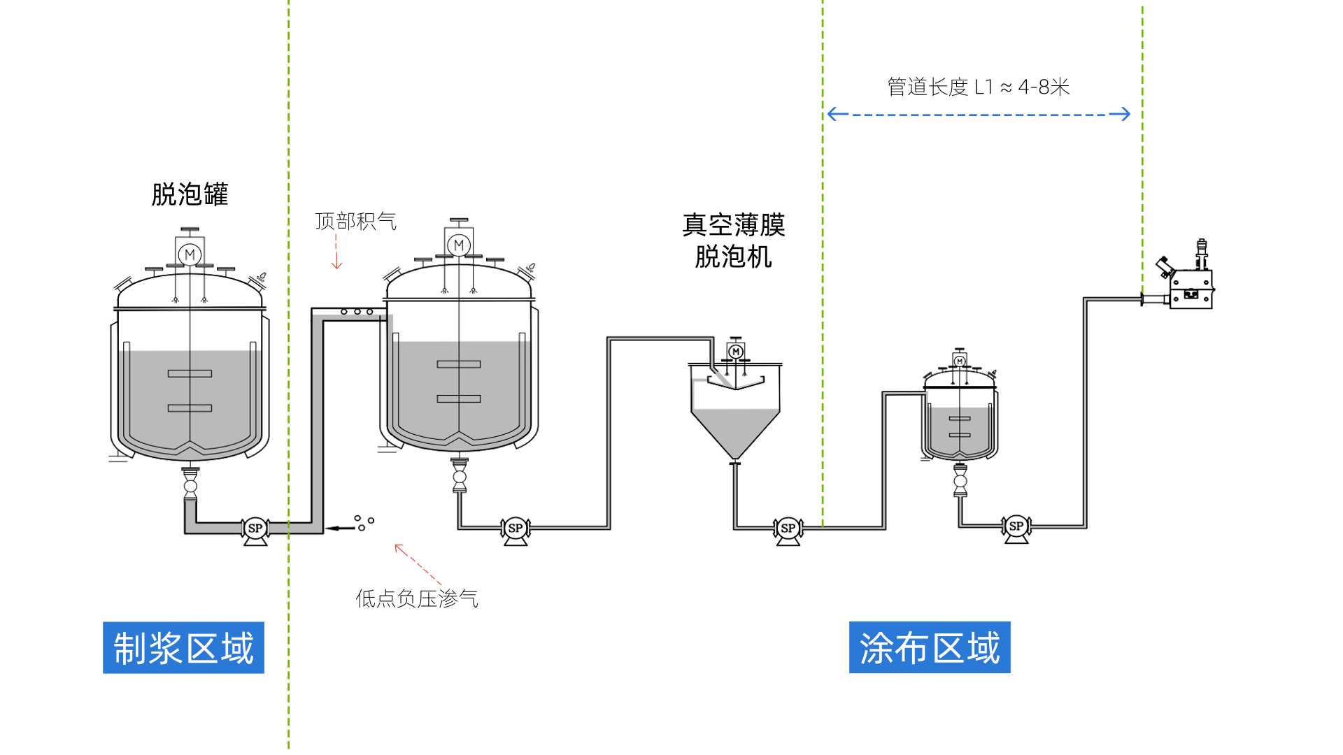01【白底】在线除泡涂布过程_副本.png