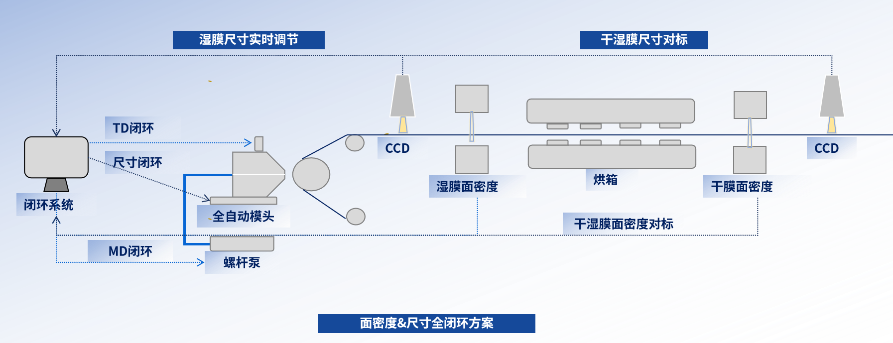 01闭环控制示意图.png