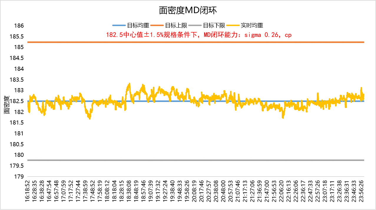 01MD闭环.png